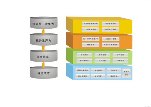 一文帶你了解什么是PLM軟件 主要功能、優點及適用行業詳解